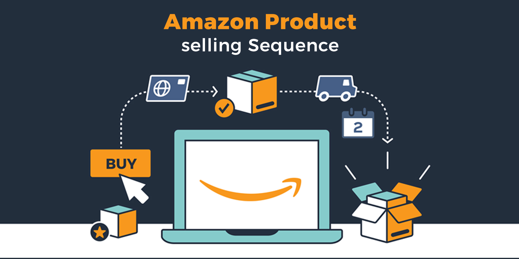 Logiciel Amazon Seller